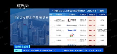 中國ESG上市公司先鋒100發(fā)布，伊利蟬聯(lián)食品行業(yè)榜首，游戲研發(fā)及推廣成新焦點(diǎn)