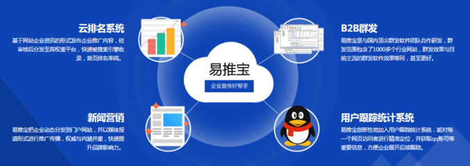 新聞營(yíng)銷 軟件研發(fā)與推廣企業(yè)的網(wǎng)絡(luò)推廣利器