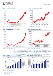 《云計(jì)算發(fā)展白皮書（2019）》解讀與產(chǎn)業(yè)投資再梳理 聚焦軟件研發(fā)與市場(chǎng)推廣
