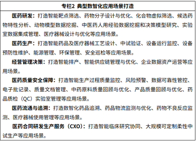 人工智能賦能醫(yī)藥全產(chǎn)業(yè)鏈 七部門聯(lián)合啟動(dòng)應(yīng)用試點(diǎn)，驅(qū)動(dòng)軟件研發(fā)與產(chǎn)業(yè)變革