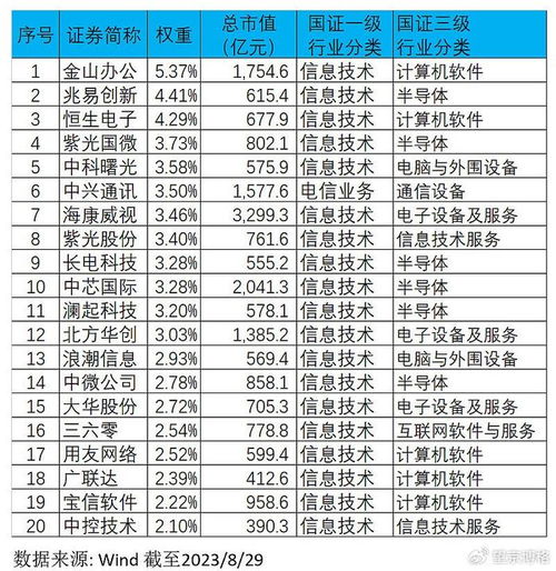 市場(chǎng)底部布局 揭秘未來最具潛力的軟件研發(fā)與推廣ETF投資機(jī)會(huì)